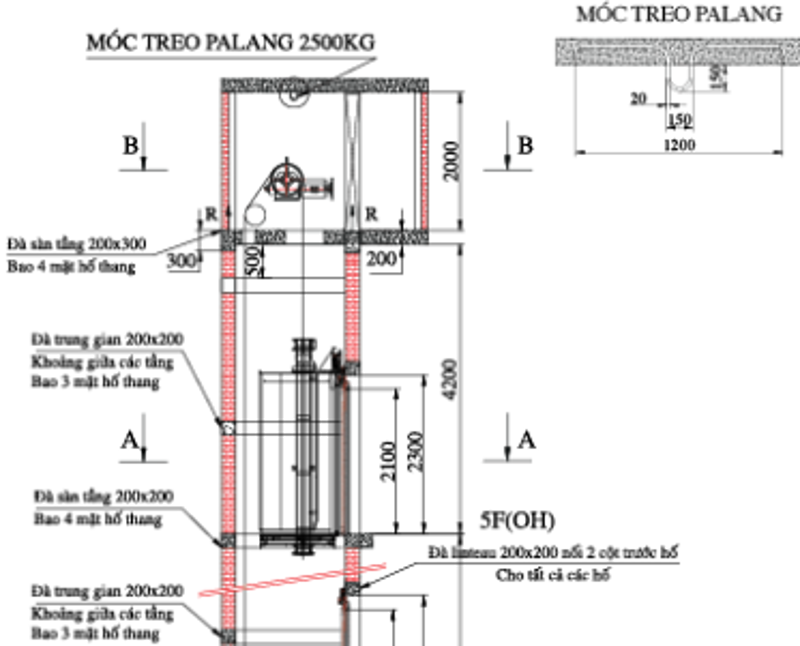 Các yếu tố ảnh hưởng tới OH thang máy