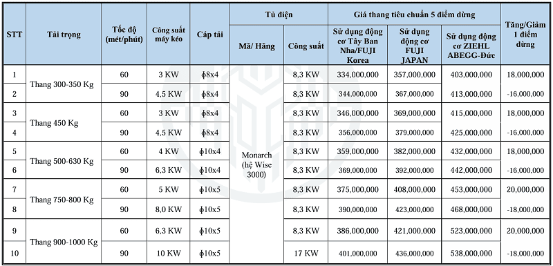 Thông tin chi tiết về bảng báo giá lắp đặt thang máy tại iTEK