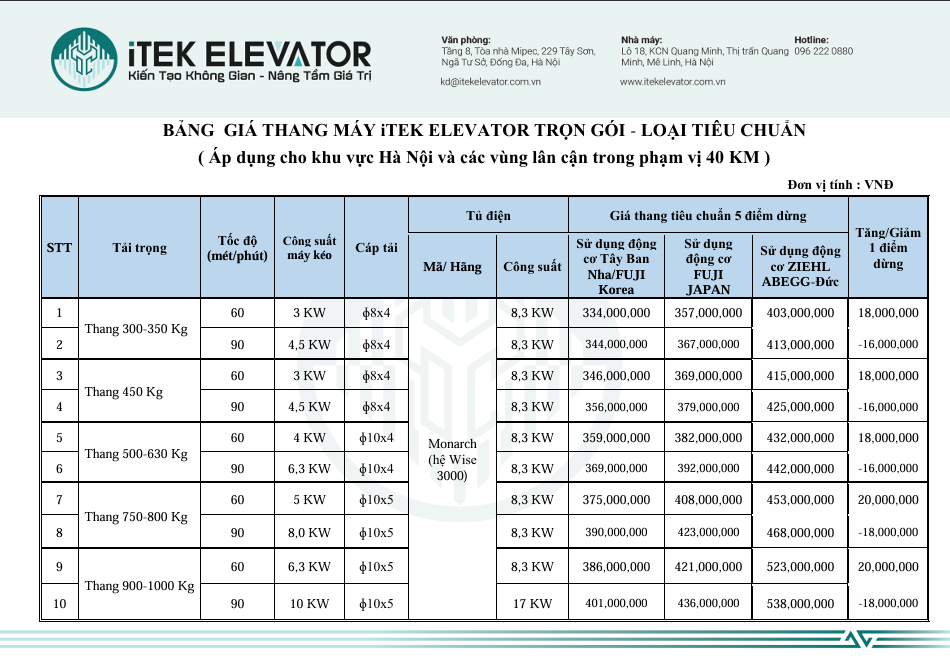 Bảng Giá Thang Máy Gia Đình Và Các Loại Phổ Biến Hiện Nay