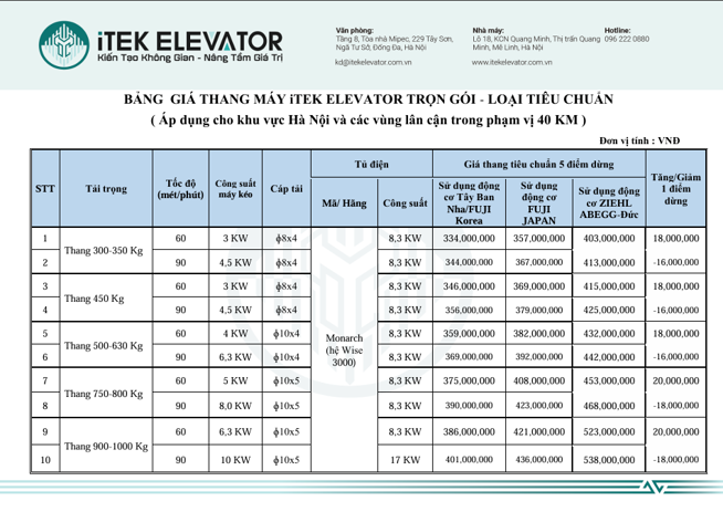 bảng giá của iTEK ELEVATOR