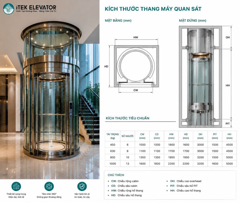 Thông Số Kích Thước Thang Máy Quan Sát Bằng Kính Chuẩn Cho Biệt Thự