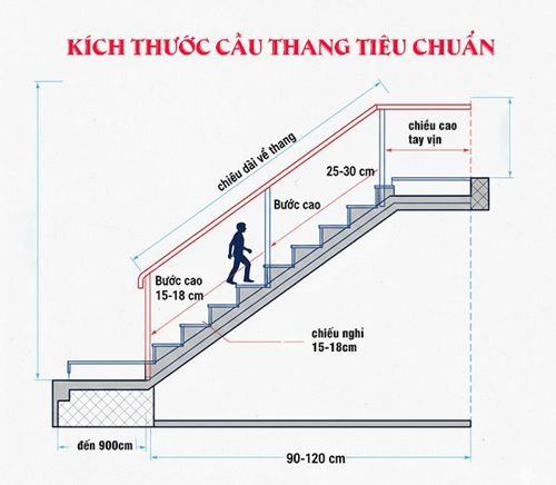 Kích thước cầu thang tiêu chuẩn