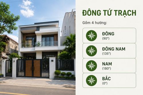 Đông tứ trạch gồm những hướng nào