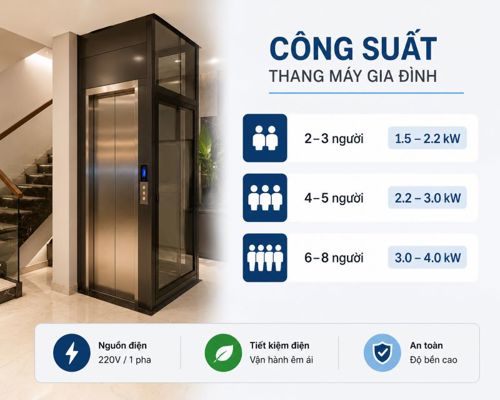 Công suất thang máy gia đình