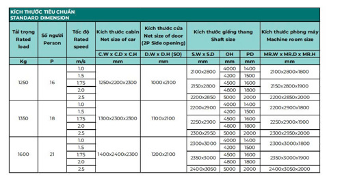 Thang máy bệnh viện