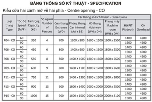 Kích thước hố thang máy gia đình