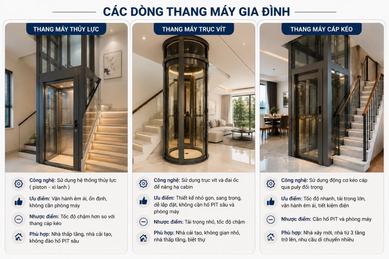 Giá cầu thang máy mini gia đình​ trọn gói là bao nhiêu?