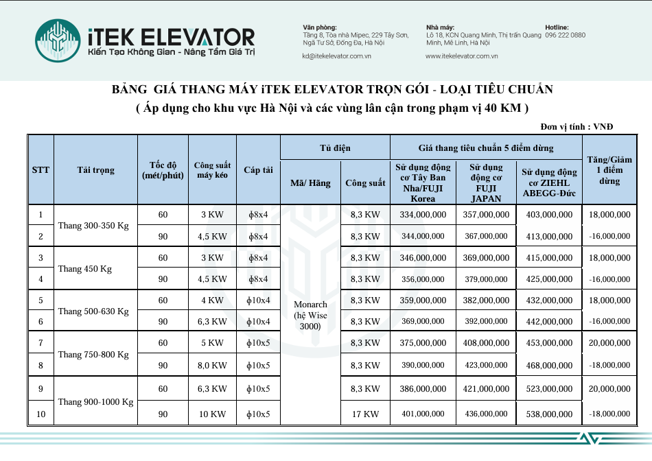 bảng giá tháng máy iTEK