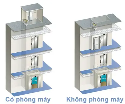 Thang máy có phòng máy