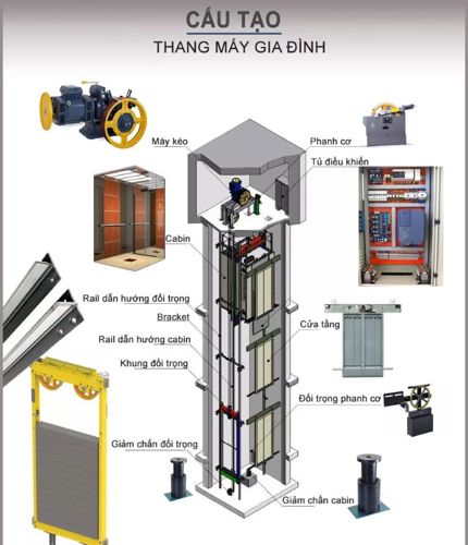 Kích thước thang máy gia đình​