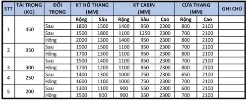 Hố pit thang máy sâu bao nhiêu