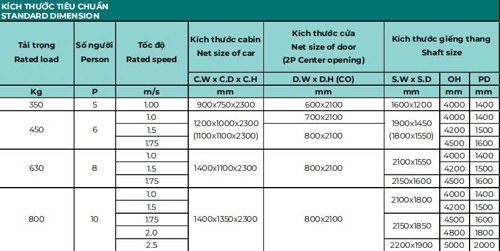 Kích thước thang máy gia đình