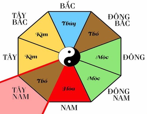 Nhà hướng tây nam có nóng không
