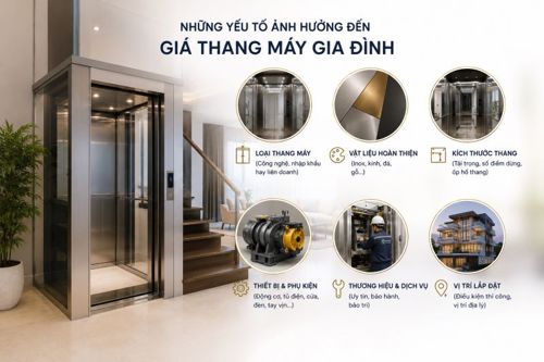 Thang máy gia đình bao nhiêu tiền