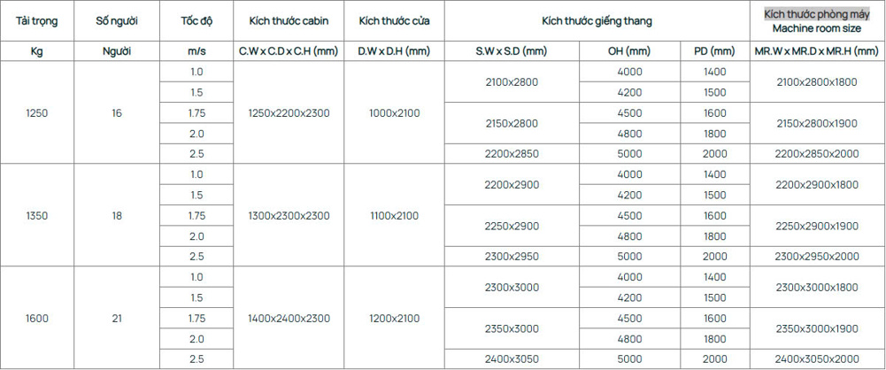 Kích thước thang máy bệnh vện có phòng máy