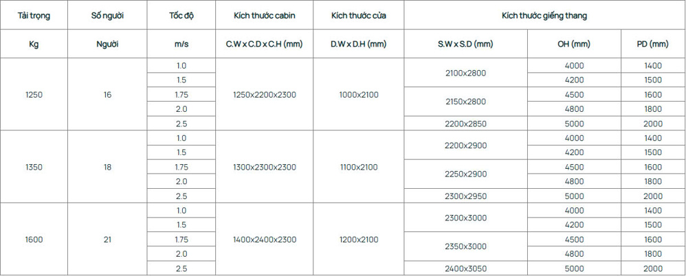 Kích thước thang máy bệnh vện không phòng máy