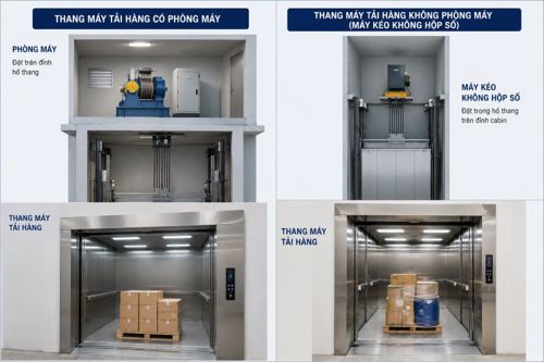 Giá thang máy tải hàng​