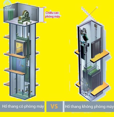 Thang máy gia đình không phòng máy​