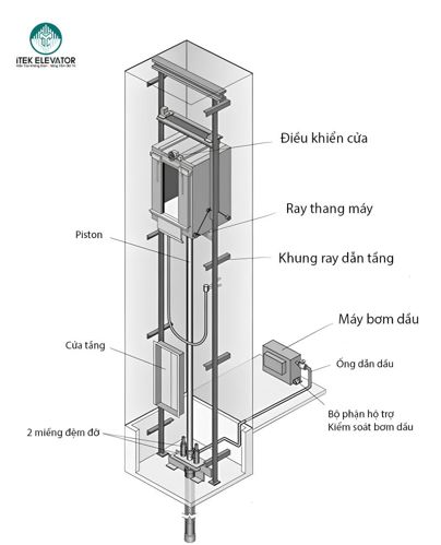 Thang máy thủy lực