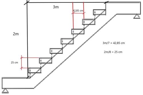 Cách tính bậc cầu thang