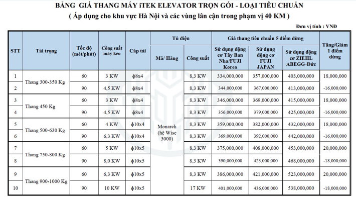 Bảng giá thang máy itek elevator