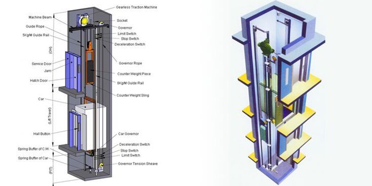 Cấu tạo của thang máy không phòng máy